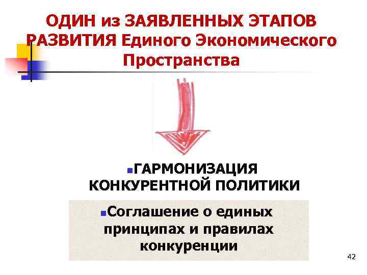 ОДИН из ЗАЯВЛЕННЫХ ЭТАПОВ РАЗВИТИЯ Единого Экономического Пространства ГАРМОНИЗАЦИЯ КОНКУРЕНТНОЙ ПОЛИТИКИ n Соглашение о