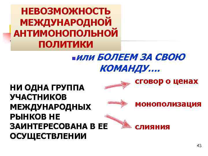 НЕВОЗМОЖНОСТЬ МЕЖДУНАРОДНОЙ АНТИМОНОПОЛЬНОЙ ПОЛИТИКИ n или БОЛЕЕМ ЗА СВОЮ КОМАНДУ…. НИ ОДНА ГРУППА УЧАСТНИКОВ