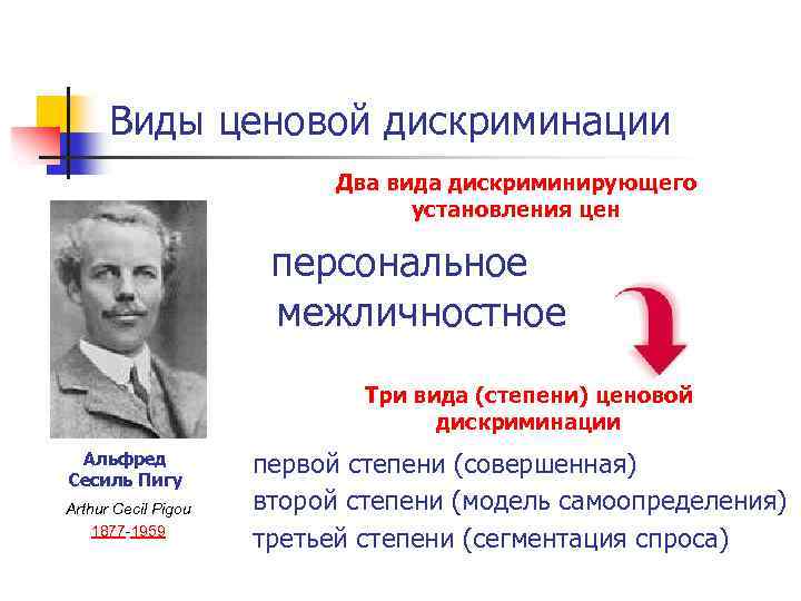Виды ценовой дискриминации Два вида дискриминирующего установления цен персональное межличностное Три вида (степени) ценовой