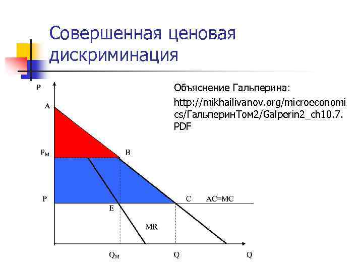 Совершенная ценовая дискриминация Объяснение Гальперина: http: //mikhailivanov. org/microeconomi cs/Гальперин. Том 2/Galperin 2_ch 10. 7.