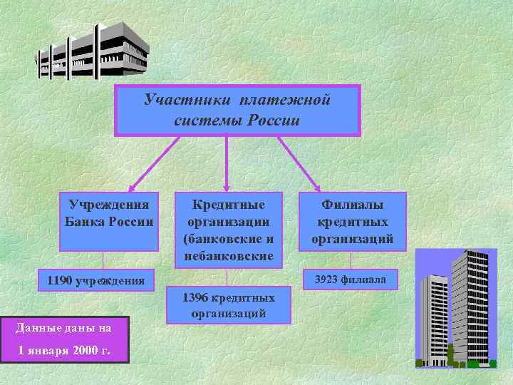 Банк участник системы