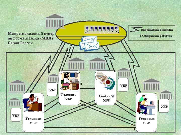 Информационная система банка россии