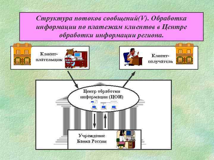 Структура потоков сообщений(V). Обработка информации по платежам клиентов в Центре обработки информации региона. Клиентплательщик