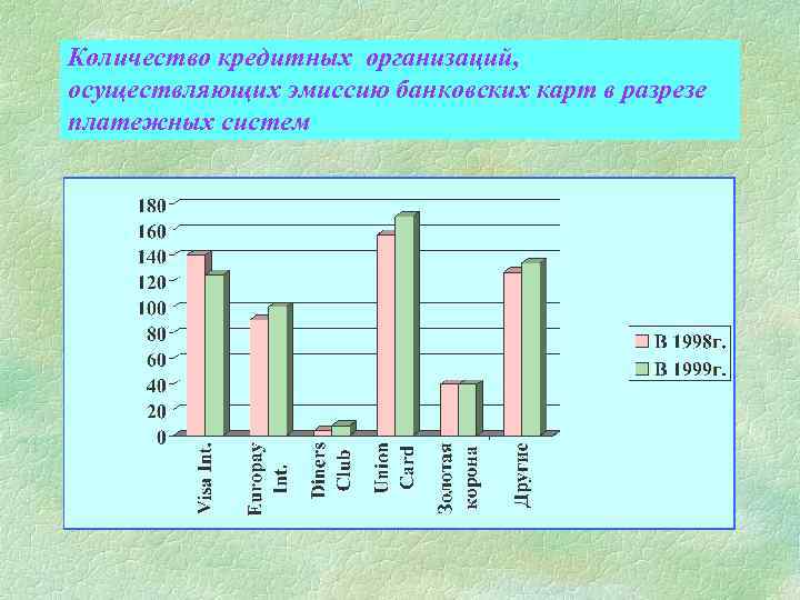 Количество кредитных организаций, осуществляющих эмиссию банковских карт в разрезе платежных систем 