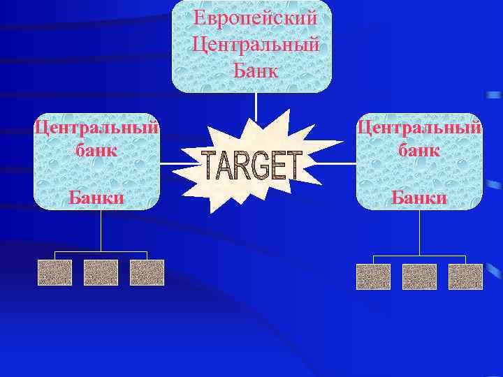 Европейский Центральный Банк Центральный банк Банки 