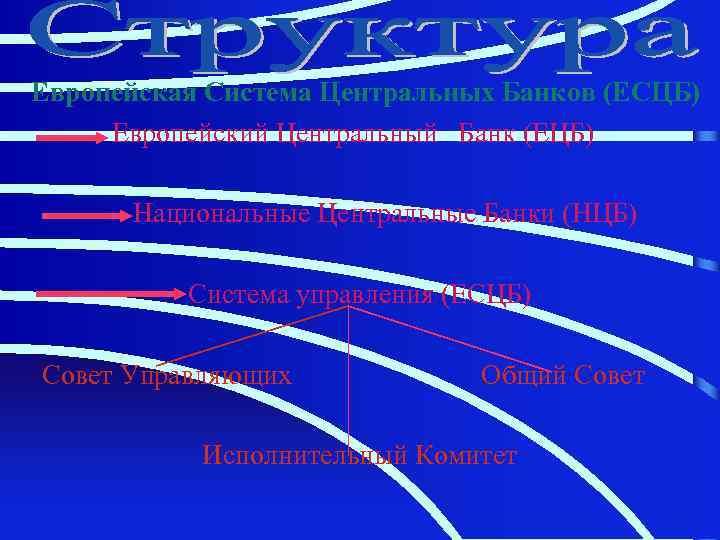 Европейская Система Центральных Банков (ЕСЦБ) Европейский Центральный Банк (ЕЦБ) Национальные Центральные Банки (НЦБ) Система