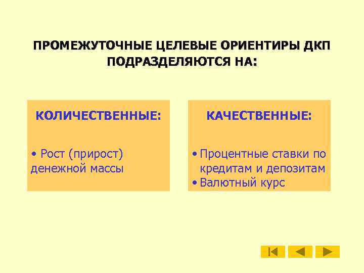 ПРОМЕЖУТОЧНЫЕ ЦЕЛЕВЫЕ ОРИЕНТИРЫ ДКП ПОДРАЗДЕЛЯЮТСЯ НА: КОЛИЧЕСТВЕННЫЕ: • Рост (прирост) денежной массы КАЧЕСТВЕННЫЕ: •