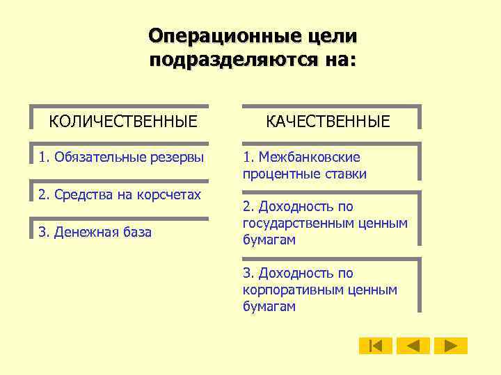 Цели операционной деятельности