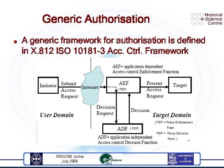 Generic Authorisation A generic framework for authorisation is defined in X. 812 ISO 10181