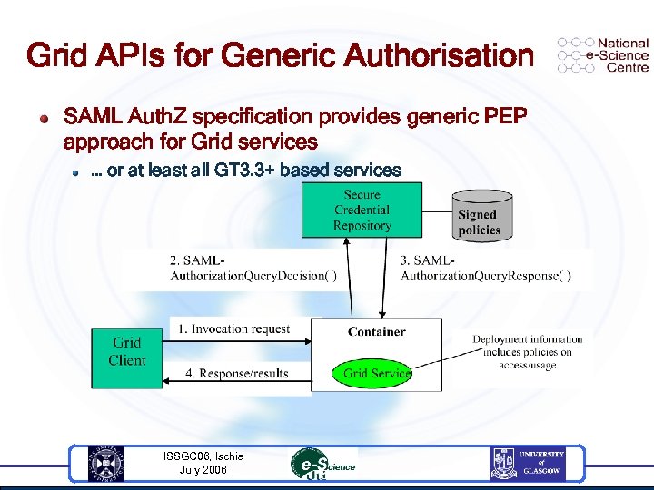 Grid APIs for Generic Authorisation SAML Auth. Z specification provides generic PEP approach for