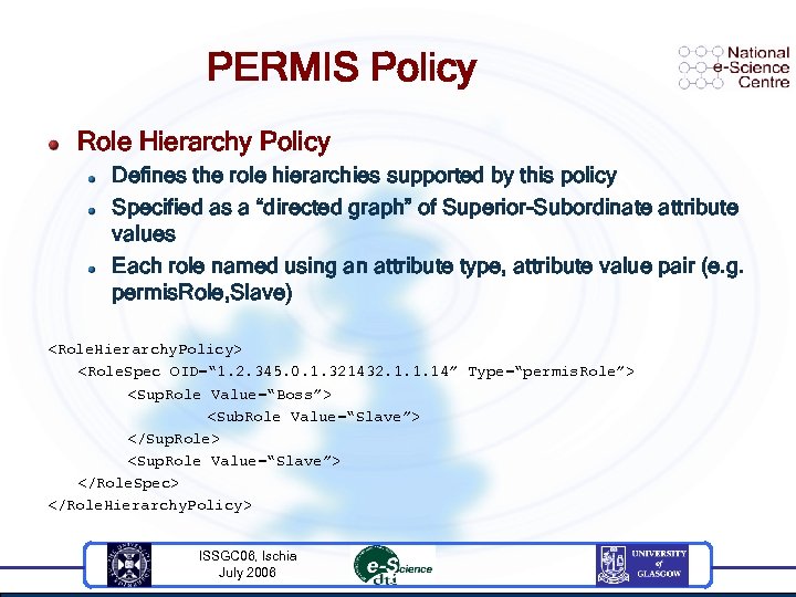 PERMIS Policy Role Hierarchy Policy Defines the role hierarchies supported by this policy Specified