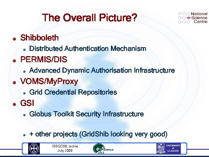 The Overall Picture? Shibboleth Distributed Authentication Mechanism PERMIS/DIS Advanced Dynamic Authorisation Infrastructure VOMS/My. Proxy