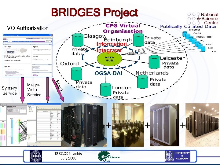 BRIDGES Project VO Authorisation Information Integrator OGSA-DAI Magna Vista Service st bla Synteny Service