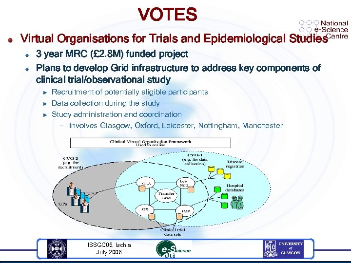 VOTES Virtual Organisations for Trials and Epidemiological Studies 3 year MRC (£ 2. 8