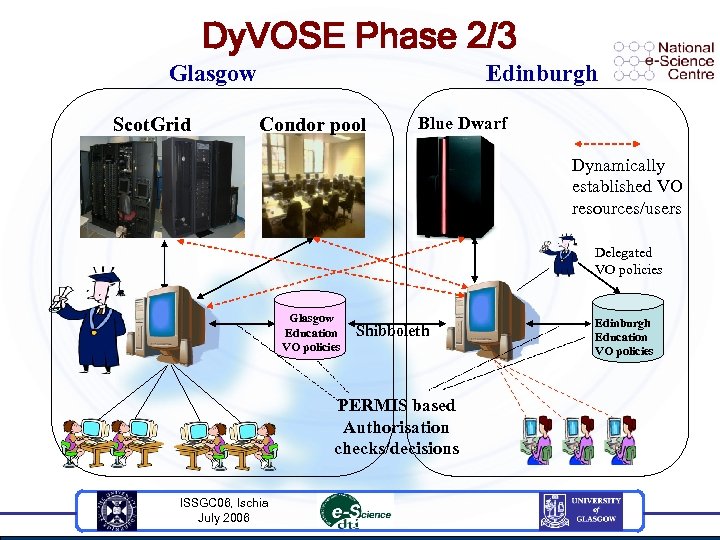 Dy. VOSE Phase 2/3 Glasgow Scot. Grid Edinburgh Condor pool Blue Dwarf Dynamically established