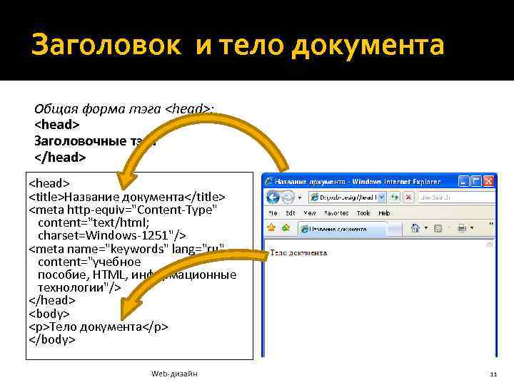 Заголовок и тело документа Общая форма тэга <head>: <head> Заголовочные тэги </head> <title>Название документа</title>