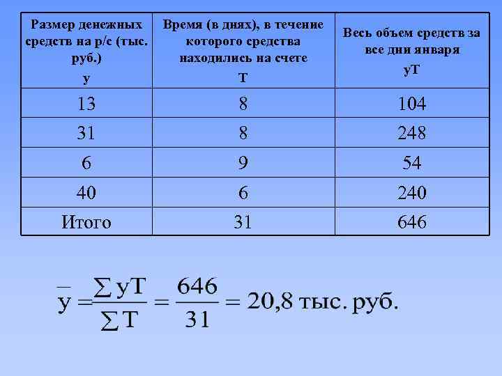 Размер денежных средств на р/с (тыс. руб. ) у Время (в днях), в течение