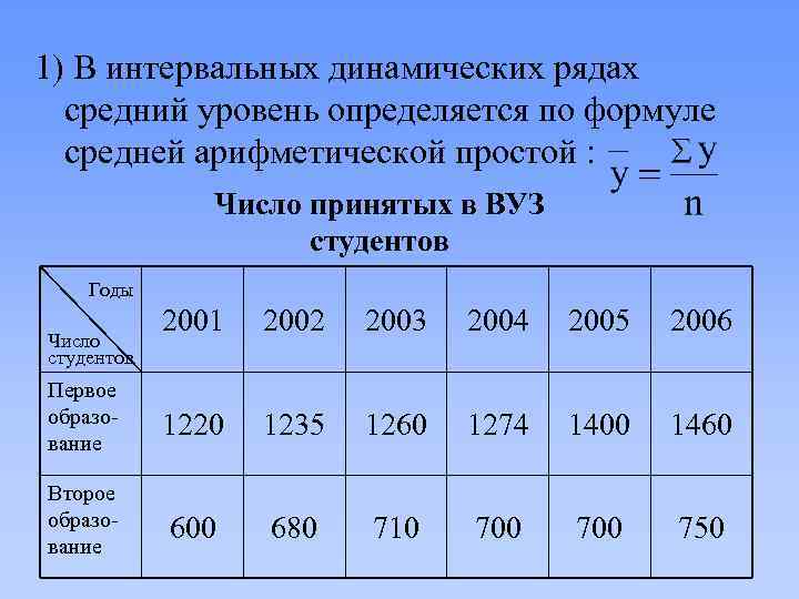 1) В интервальных динамических рядах средний уровень определяется по формуле средней арифметической простой :