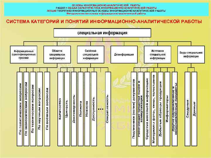 4 1 1 общая характеристика. Информационно-аналитическая работа. Теоретико информационные основы информационно аналитической работы. Система категорий и понятий информационно-аналитической работы. Основные этапы информационно аналитической работы.