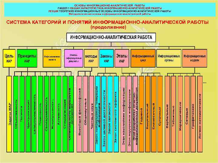 ОСНОВЫ ИНФОРМАЦИОННО-АНАЛИТИЧЕСКОЙ РАБОТЫ РАЗДЕЛ 1 ОБЩАЯ ХАРАКТЕРИСТИКА ИНФОРМАЦИОННО-АНАЛИТИЧЕСКОЙ РАБОТЫ ЛЕКЦИЯ ТЕОРЕТИКО-ИНФОРМАЦИОННЫЕ ОСНОВЫ ИНФОРМАЦИОННО-АНАЛИТИЧЕСКОЙ РАБОТЫ