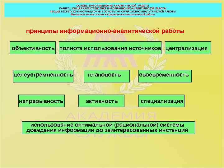 ОСНОВЫ ИНФОРМАЦИОННО-АНАЛИТИЧЕСКОЙ РАБОТЫ РАЗДЕЛ 1 ОБЩАЯ ХАРАКТЕРИСТИКА ИНФОРМАЦИОННО-АНАЛИТИЧЕСКОЙ РАБОТЫ ЛЕКЦИЯ ТЕОРЕТИКО-ИНФОРМАЦИОННЫЕ ОСНОВЫ ИНФОРМАЦИОННО-АНАЛИТИЧЕСКОЙ РАБОТЫ