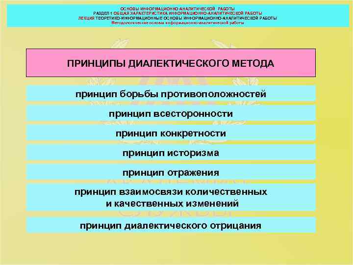 ОСНОВЫ ИНФОРМАЦИОННО-АНАЛИТИЧЕСКОЙ РАБОТЫ РАЗДЕЛ 1 ОБЩАЯ ХАРАКТЕРИСТИКА ИНФОРМАЦИОННО-АНАЛИТИЧЕСКОЙ РАБОТЫ ЛЕКЦИЯ ТЕОРЕТИКО-ИНФОРМАЦИОННЫЕ ОСНОВЫ ИНФОРМАЦИОННО-АНАЛИТИЧЕСКОЙ РАБОТЫ