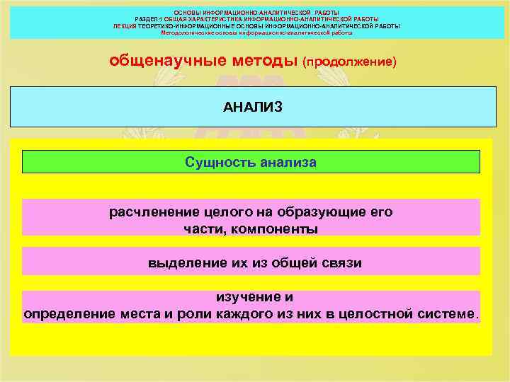 ОСНОВЫ ИНФОРМАЦИОННО-АНАЛИТИЧЕСКОЙ РАБОТЫ РАЗДЕЛ 1 ОБЩАЯ ХАРАКТЕРИСТИКА ИНФОРМАЦИОННО-АНАЛИТИЧЕСКОЙ РАБОТЫ ЛЕКЦИЯ ТЕОРЕТИКО-ИНФОРМАЦИОННЫЕ ОСНОВЫ ИНФОРМАЦИОННО-АНАЛИТИЧЕСКОЙ РАБОТЫ