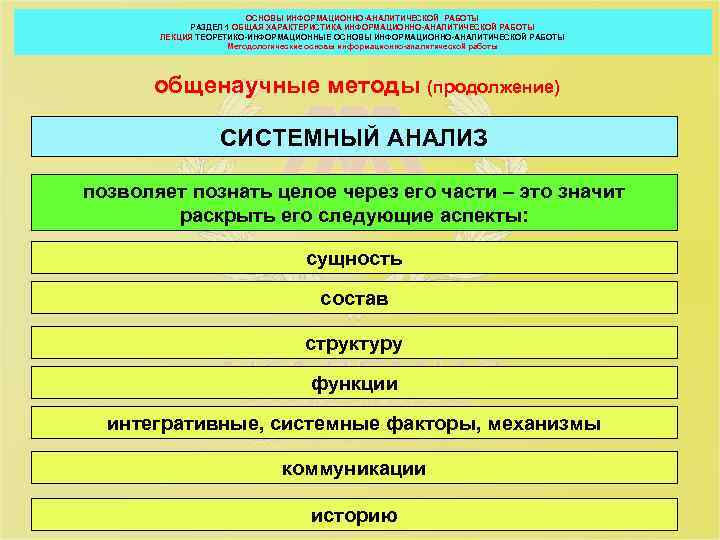 ОСНОВЫ ИНФОРМАЦИОННО-АНАЛИТИЧЕСКОЙ РАБОТЫ РАЗДЕЛ 1 ОБЩАЯ ХАРАКТЕРИСТИКА ИНФОРМАЦИОННО-АНАЛИТИЧЕСКОЙ РАБОТЫ ЛЕКЦИЯ ТЕОРЕТИКО-ИНФОРМАЦИОННЫЕ ОСНОВЫ ИНФОРМАЦИОННО-АНАЛИТИЧЕСКОЙ РАБОТЫ