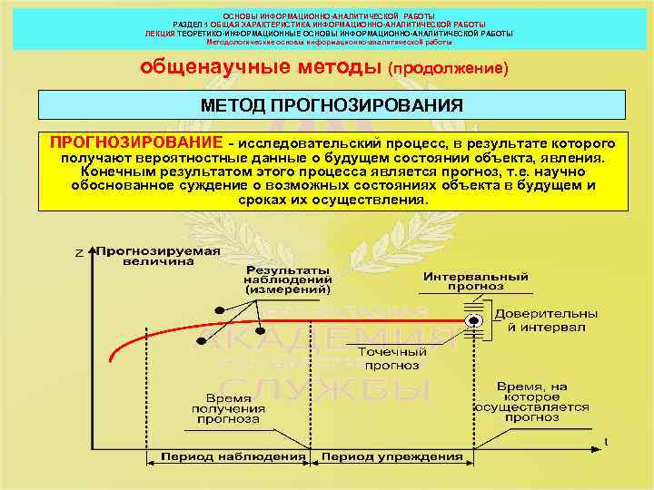 ОСНОВЫ ИНФОРМАЦИОННО-АНАЛИТИЧЕСКОЙ РАБОТЫ РАЗДЕЛ 1 ОБЩАЯ ХАРАКТЕРИСТИКА ИНФОРМАЦИОННО-АНАЛИТИЧЕСКОЙ РАБОТЫ ЛЕКЦИЯ ТЕОРЕТИКО-ИНФОРМАЦИОННЫЕ ОСНОВЫ ИНФОРМАЦИОННО-АНАЛИТИЧЕСКОЙ РАБОТЫ