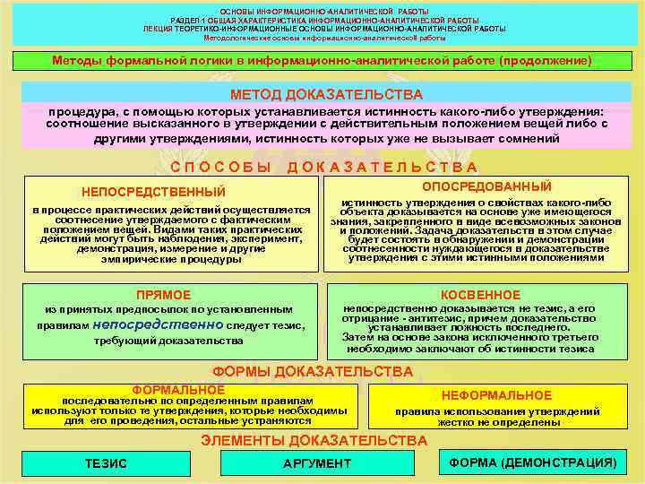 ОСНОВЫ ИНФОРМАЦИОННО-АНАЛИТИЧЕСКОЙ РАБОТЫ РАЗДЕЛ 1 ОБЩАЯ ХАРАКТЕРИСТИКА ИНФОРМАЦИОННО-АНАЛИТИЧЕСКОЙ РАБОТЫ ЛЕКЦИЯ ТЕОРЕТИКО-ИНФОРМАЦИОННЫЕ ОСНОВЫ ИНФОРМАЦИОННО-АНАЛИТИЧЕСКОЙ РАБОТЫ
