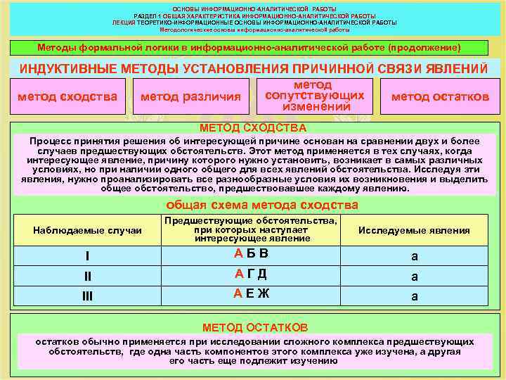 ОСНОВЫ ИНФОРМАЦИОННО-АНАЛИТИЧЕСКОЙ РАБОТЫ РАЗДЕЛ 1 ОБЩАЯ ХАРАКТЕРИСТИКА ИНФОРМАЦИОННО-АНАЛИТИЧЕСКОЙ РАБОТЫ ЛЕКЦИЯ ТЕОРЕТИКО-ИНФОРМАЦИОННЫЕ ОСНОВЫ ИНФОРМАЦИОННО-АНАЛИТИЧЕСКОЙ РАБОТЫ