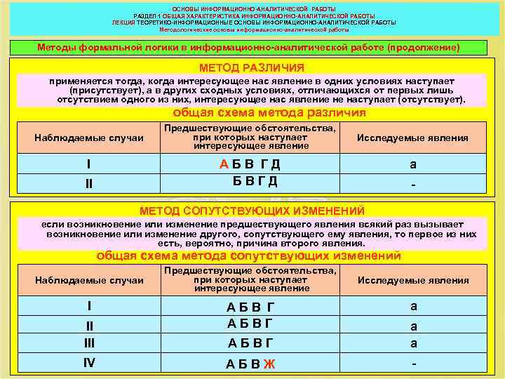 ОСНОВЫ ИНФОРМАЦИОННО-АНАЛИТИЧЕСКОЙ РАБОТЫ РАЗДЕЛ 1 ОБЩАЯ ХАРАКТЕРИСТИКА ИНФОРМАЦИОННО-АНАЛИТИЧЕСКОЙ РАБОТЫ ЛЕКЦИЯ ТЕОРЕТИКО-ИНФОРМАЦИОННЫЕ ОСНОВЫ ИНФОРМАЦИОННО-АНАЛИТИЧЕСКОЙ РАБОТЫ