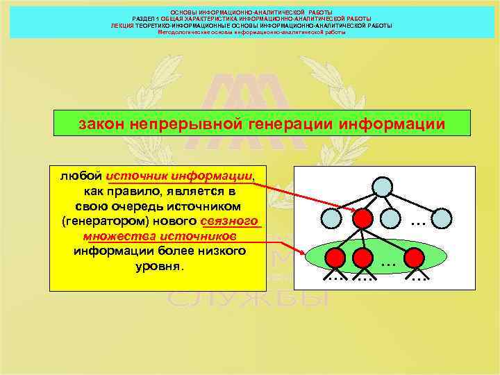 ОСНОВЫ ИНФОРМАЦИОННО-АНАЛИТИЧЕСКОЙ РАБОТЫ РАЗДЕЛ 1 ОБЩАЯ ХАРАКТЕРИСТИКА ИНФОРМАЦИОННО-АНАЛИТИЧЕСКОЙ РАБОТЫ ЛЕКЦИЯ ТЕОРЕТИКО-ИНФОРМАЦИОННЫЕ ОСНОВЫ ИНФОРМАЦИОННО-АНАЛИТИЧЕСКОЙ РАБОТЫ