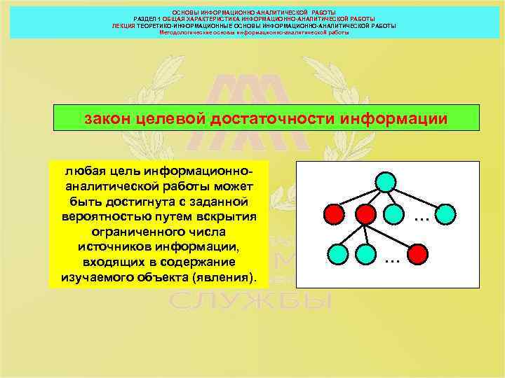 ОСНОВЫ ИНФОРМАЦИОННО-АНАЛИТИЧЕСКОЙ РАБОТЫ РАЗДЕЛ 1 ОБЩАЯ ХАРАКТЕРИСТИКА ИНФОРМАЦИОННО-АНАЛИТИЧЕСКОЙ РАБОТЫ ЛЕКЦИЯ ТЕОРЕТИКО-ИНФОРМАЦИОННЫЕ ОСНОВЫ ИНФОРМАЦИОННО-АНАЛИТИЧЕСКОЙ РАБОТЫ