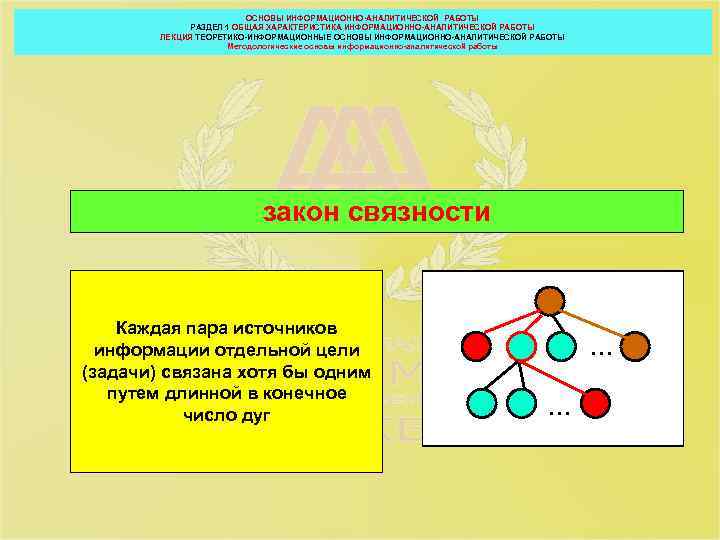 ОСНОВЫ ИНФОРМАЦИОННО-АНАЛИТИЧЕСКОЙ РАБОТЫ РАЗДЕЛ 1 ОБЩАЯ ХАРАКТЕРИСТИКА ИНФОРМАЦИОННО-АНАЛИТИЧЕСКОЙ РАБОТЫ ЛЕКЦИЯ ТЕОРЕТИКО-ИНФОРМАЦИОННЫЕ ОСНОВЫ ИНФОРМАЦИОННО-АНАЛИТИЧЕСКОЙ РАБОТЫ
