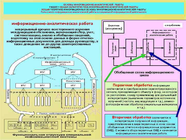 Обобщенная схема информационного поиска