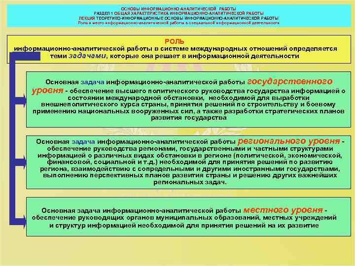 План аналитической работы включает