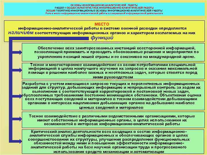 Информационно аналитические программ. Информационно-аналитическая работа. Принципы информационно-аналитической работы. Информационно-аналитический метод это. Структура информационно-аналитической службы.