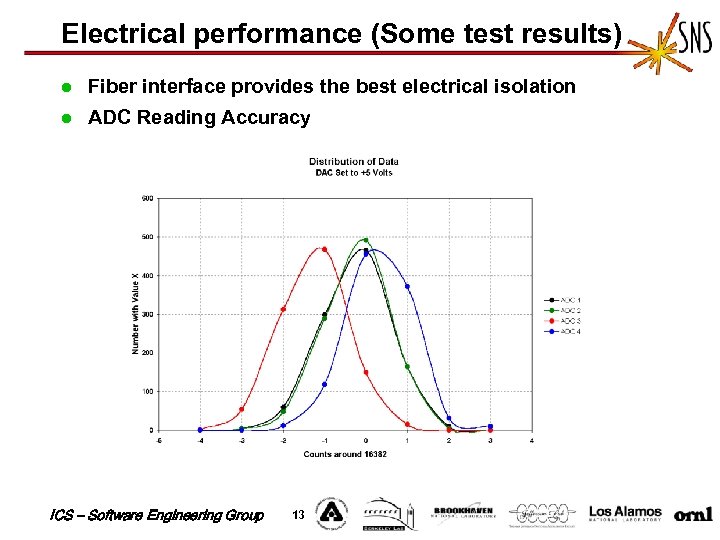 Electrical performance (Some test results) l Fiber interface provides the best electrical isolation l