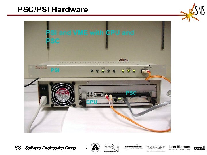 PSC/PSI Hardware PSI and VME with CPU and PSC PSI PSC CPU ICS –