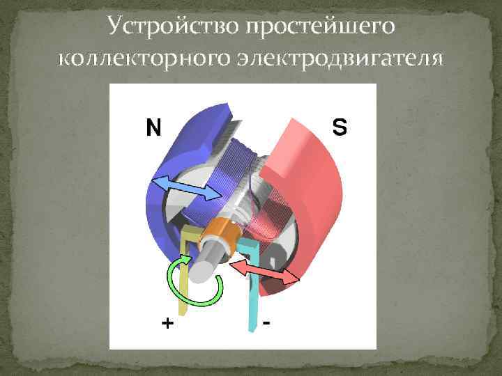 Устройство простейшего коллекторного электродвигателя 