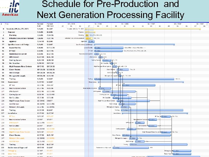 Americas Schedule for Pre-Production and Next Generation Processing Facility 