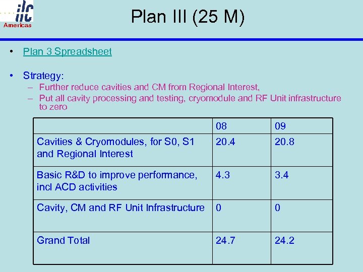 Plan III (25 M) Americas • Plan 3 Spreadsheet • Strategy: – Further reduce