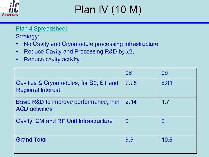 Americas Plan IV (10 M) Plan 4 Spreadsheet Strategy: • No Cavity and Cryomodule
