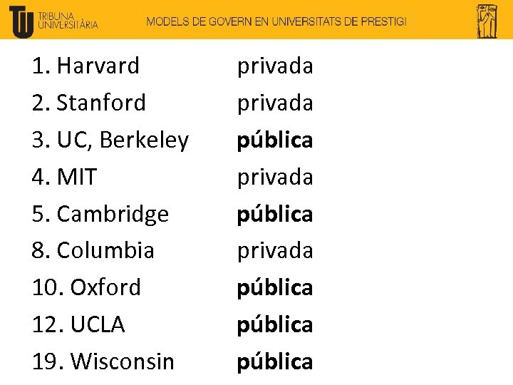 1. Harvard 2. Stanford 3. UC, Berkeley 4. MIT 5. Cambridge 8. Columbia 10.