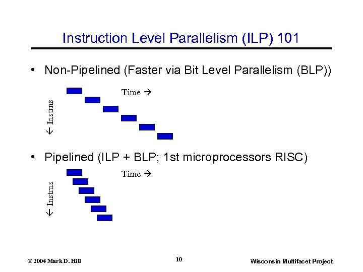 Instruction Level Parallelism (ILP) 101 • Non-Pipelined (Faster via Bit Level Parallelism (BLP)) Instrns