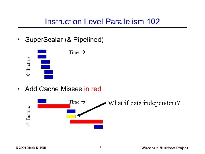 Instruction Level Parallelism 102 • Super. Scalar (& Pipelined) Instrns Time • Add Cache