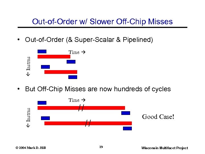 Out-of-Order w/ Slower Off-Chip Misses • Out-of-Order (& Super-Scalar & Pipelined) Instrns Time •