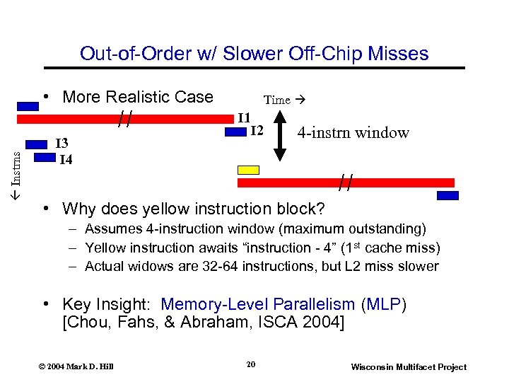 Out-of-Order w/ Slower Off-Chip Misses • More Realistic Case Time Instrns I 1 I