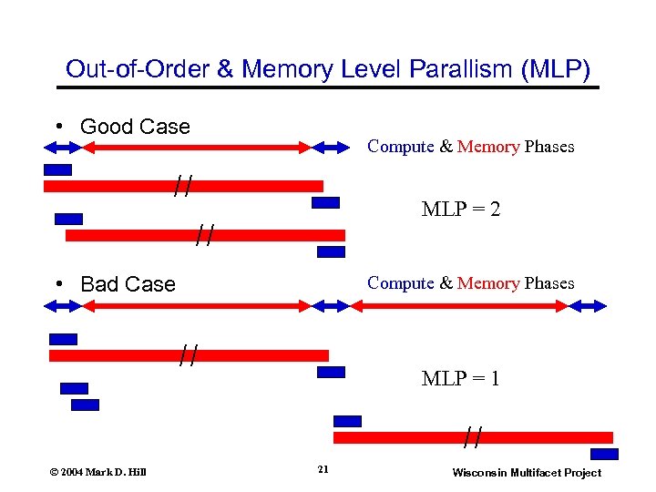 Out-of-Order & Memory Level Parallism (MLP) • Good Case Compute & Memory Phases MLP